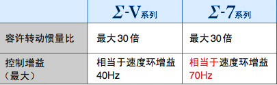 長沙變頻器,長沙軟啟動,長沙控制柜,長沙文鋮電氣設備有限公司